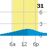Pelican Islands tide chart for Thursday, August 31, 2023