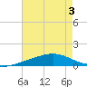 Pelican Islands tide chart for Thursday, August 3, 2023