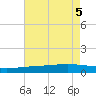 Pelican Islands tide chart for Saturday, August 5, 2023