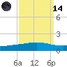 Pelican Islands tide chart for Thursday, September 14, 2023
