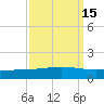 Pelican Islands tide chart for Friday, September 15, 2023