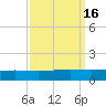 Pelican Islands tide chart for Saturday, September 16, 2023