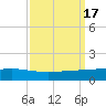 Pelican Islands tide chart for Sunday, September 17, 2023