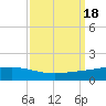 Pelican Islands tide chart for Monday, September 18, 2023
