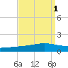 Pelican Islands tide chart for Friday, September 1, 2023