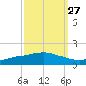 Pelican Islands tide chart for Wednesday, September 27, 2023