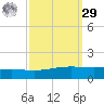 Pelican Islands tide chart for Friday, September 29, 2023