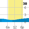 Pelican Islands tide chart for Saturday, September 30, 2023