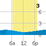 Pelican Islands tide chart for Sunday, September 3, 2023
