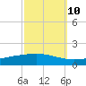 Pelican Islands tide chart for Tuesday, October 10, 2023