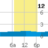 Pelican Islands tide chart for Thursday, October 12, 2023
