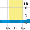 Pelican Islands tide chart for Friday, October 13, 2023