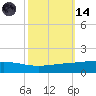 Pelican Islands tide chart for Saturday, October 14, 2023