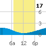 Pelican Islands tide chart for Tuesday, October 17, 2023