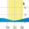 Pelican Islands tide chart for Sunday, October 1, 2023