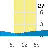 Pelican Islands tide chart for Friday, October 27, 2023