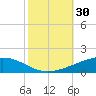 Pelican Islands tide chart for Monday, October 30, 2023