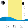 Pelican Islands tide chart for Friday, October 6, 2023