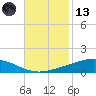 Pelican Islands tide chart for Monday, November 13, 2023