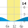 Pelican Islands tide chart for Tuesday, November 14, 2023