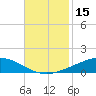 Pelican Islands tide chart for Wednesday, November 15, 2023