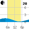Pelican Islands tide chart for Monday, November 20, 2023