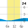 Pelican Islands tide chart for Friday, November 24, 2023