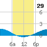 Pelican Islands tide chart for Wednesday, November 29, 2023