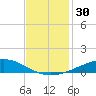 Pelican Islands tide chart for Thursday, November 30, 2023
