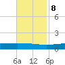 Pelican Islands tide chart for Wednesday, November 8, 2023