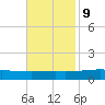 Pelican Islands tide chart for Thursday, November 9, 2023