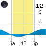 Pelican Islands tide chart for Tuesday, December 12, 2023