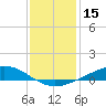 Pelican Islands tide chart for Friday, December 15, 2023