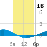 Pelican Islands tide chart for Saturday, December 16, 2023