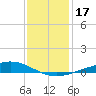 Pelican Islands tide chart for Sunday, December 17, 2023
