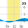 Pelican Islands tide chart for Saturday, December 23, 2023