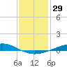 Pelican Islands tide chart for Friday, December 29, 2023