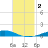 Pelican Islands tide chart for Saturday, December 2, 2023