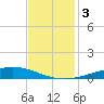 Pelican Islands tide chart for Sunday, December 3, 2023