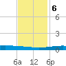 Pelican Islands tide chart for Wednesday, December 6, 2023