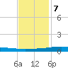 Pelican Islands tide chart for Thursday, December 7, 2023