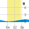 Pelican Islands tide chart for Friday, December 8, 2023