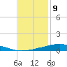 Pelican Islands tide chart for Saturday, December 9, 2023