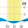 Pelican Islands tide chart for Friday, January 12, 2024