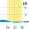 Pelican Islands tide chart for Monday, January 15, 2024
