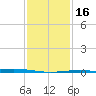 Pelican Islands tide chart for Tuesday, January 16, 2024