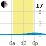 Pelican Islands tide chart for Wednesday, January 17, 2024