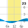 Pelican Islands tide chart for Tuesday, January 23, 2024