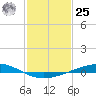 Pelican Islands tide chart for Thursday, January 25, 2024