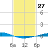 Pelican Islands tide chart for Saturday, January 27, 2024